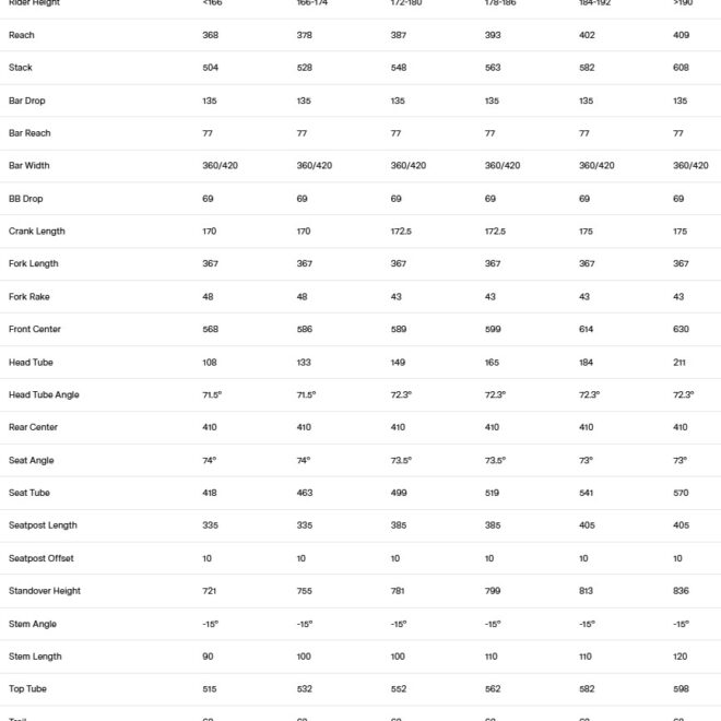 BMC_Teammachine_R01_Rahmengeometrie