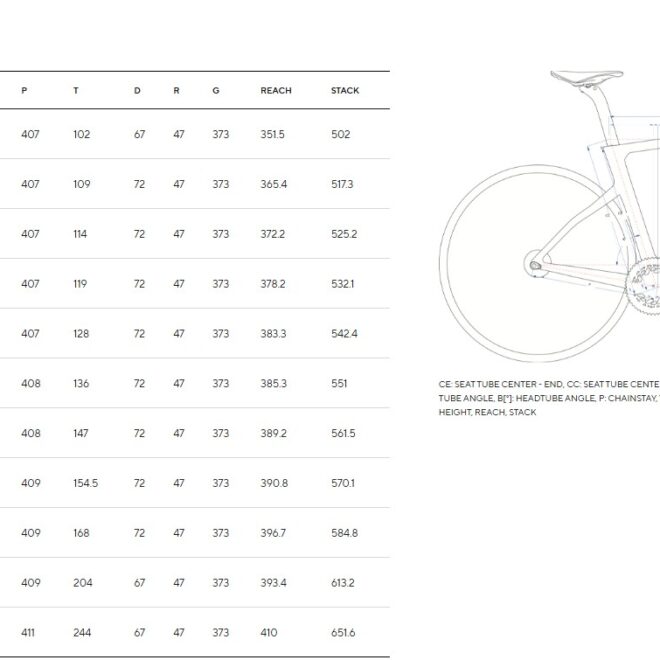 Pinarello_DogmaF_Rahmengeometrie
